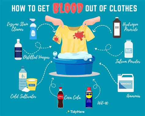 can u get fake blood out of clothes|remove blood stains from shirt.